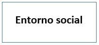 Eje 3 Entorno social